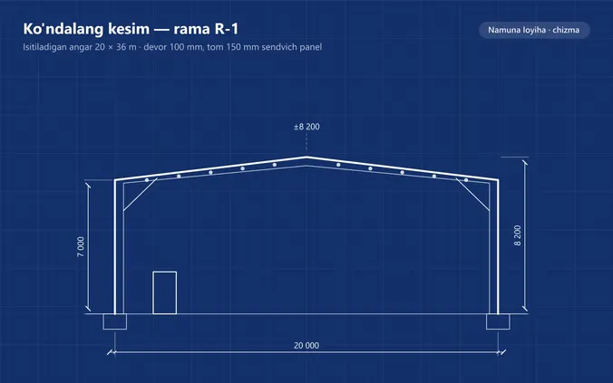 Ko'ndalang kesim: rama va sendvich panellar