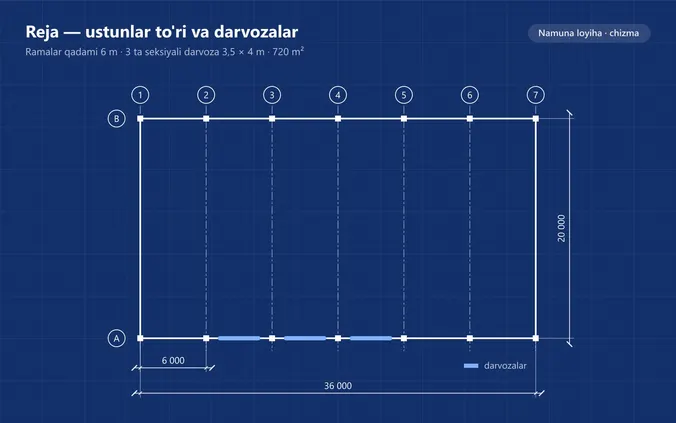 Reja: ustunlar to'ri va uchta darvoza